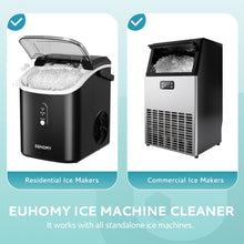 Load image into Gallery viewer, EUHOMY Ice Machine Cleaner Descaler, 16/32 Fl OZ Ice Maker Cleaner (4 Uses Per Bottle), Ideal Universal Descaling Solution for All Brands Ice Maker - Euhomy